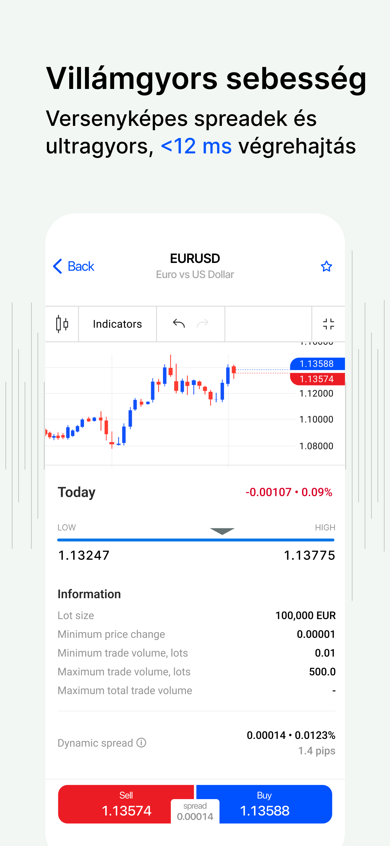 FxPro: Forex és CFD kereskedés