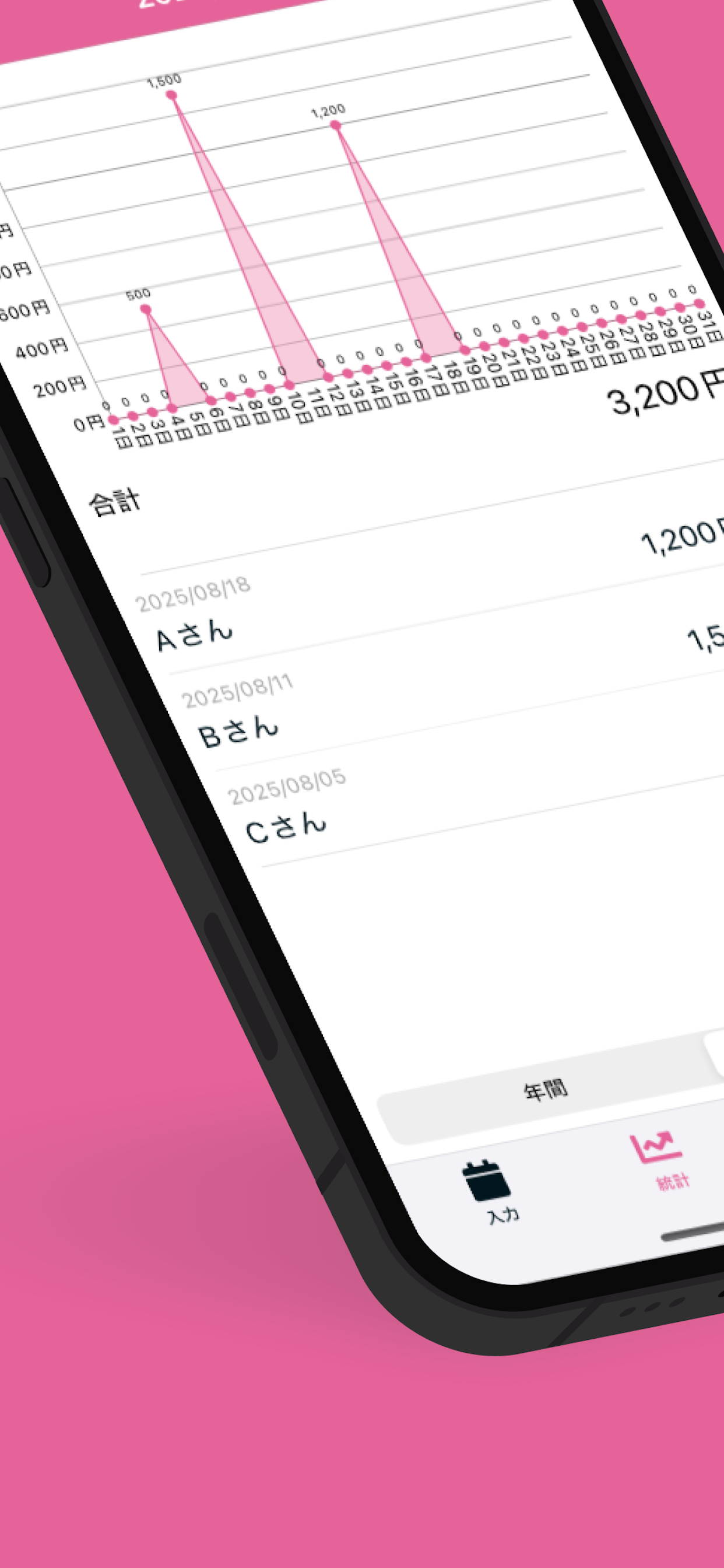医療費管理 | 医療費控除の申請にも！