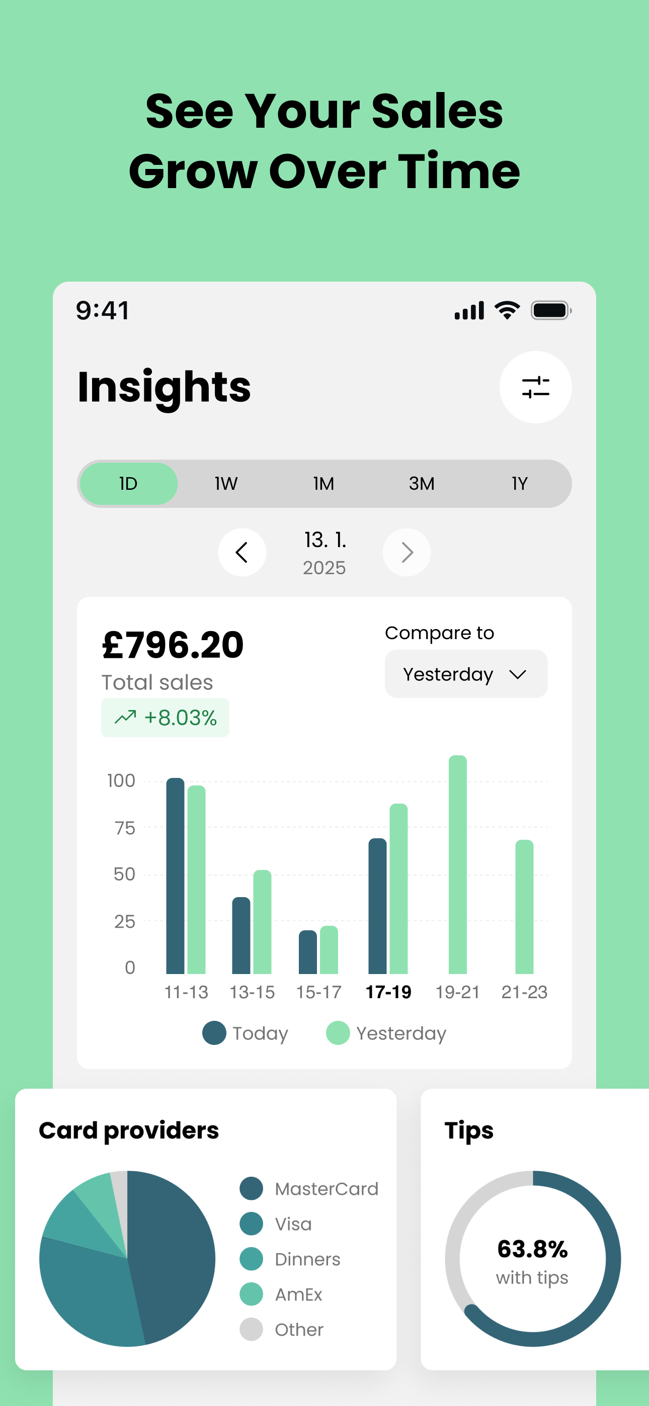 CreatePay: Payments