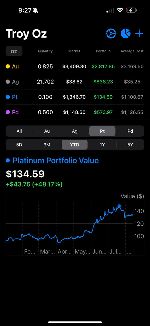 Troy Oz screenshot 8