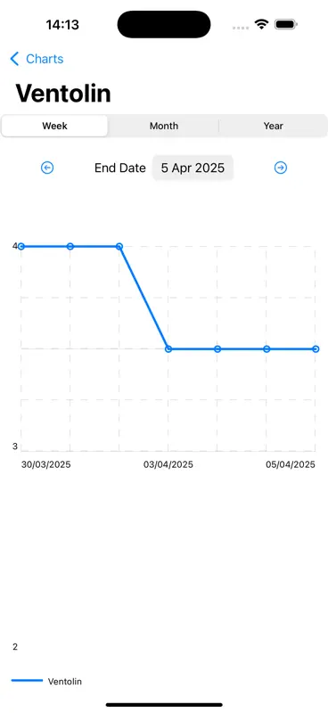 Track My Asthma screenshot 4 of 9