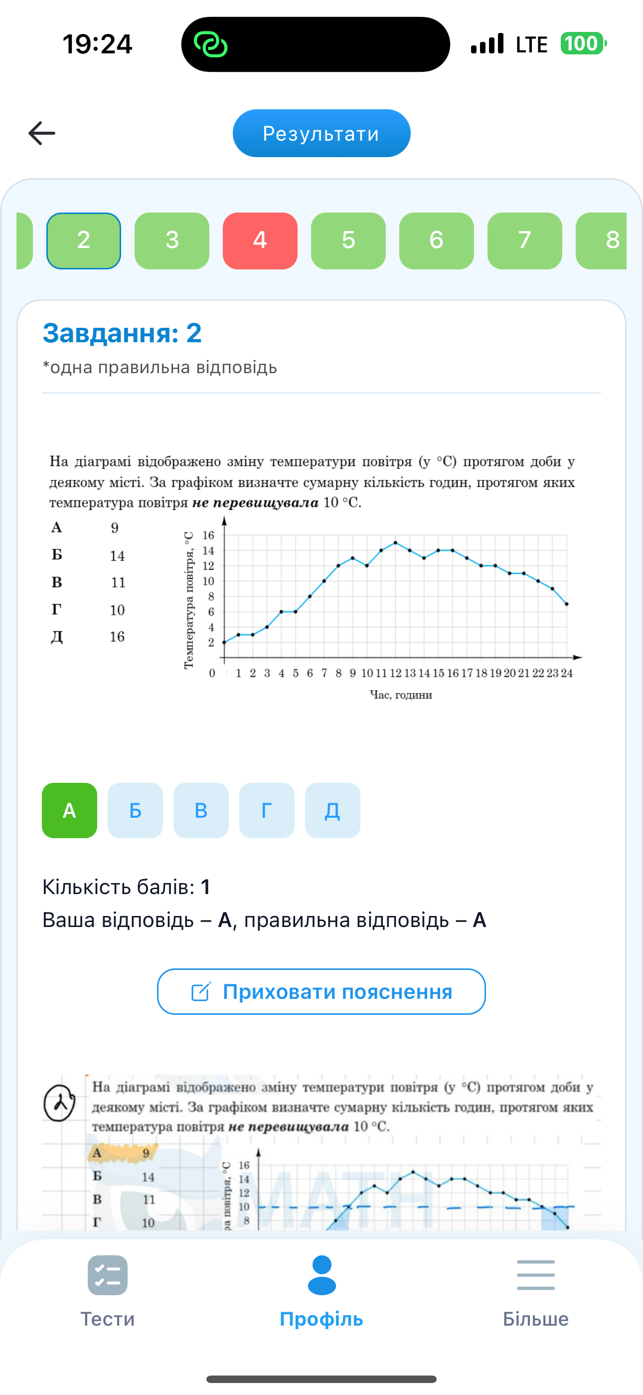 MathCorp – НМТ/ЗНО