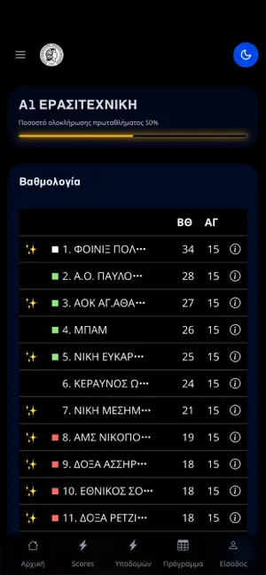ΕΠΣ Μακεδονίας screenshot 2