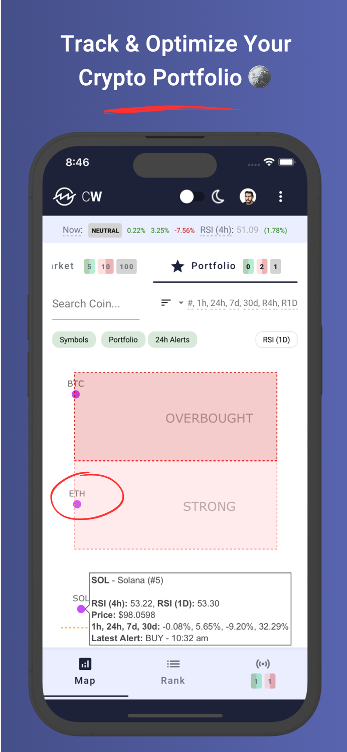 CryptoWaves Crypto RSI Alerts