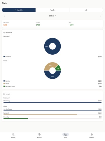GiftLedger - Gift Money Ledger iPad screenshot