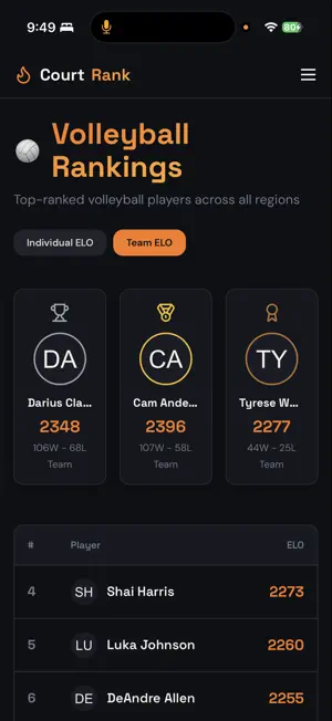 Court Rank screenshot 3