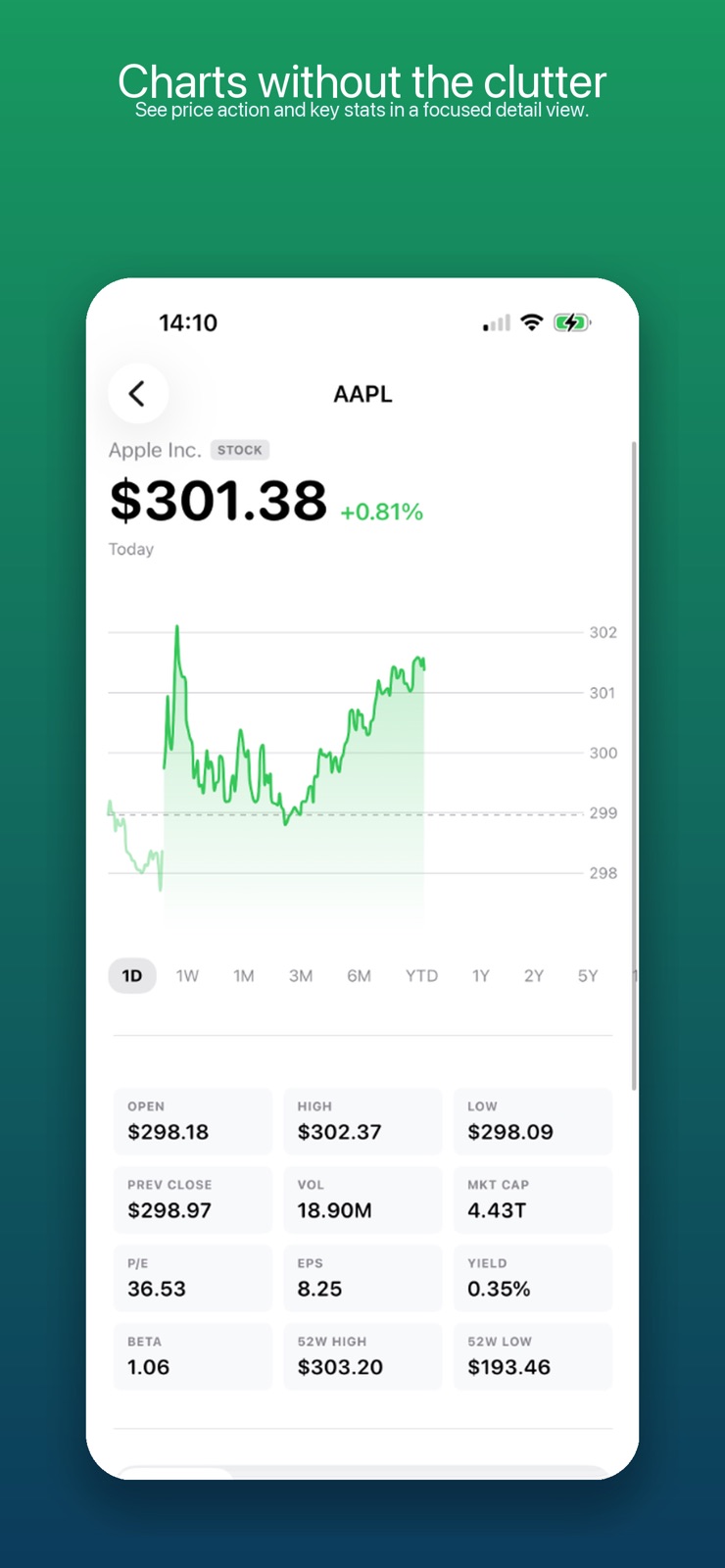 Clean Stock iphone screenshot 3