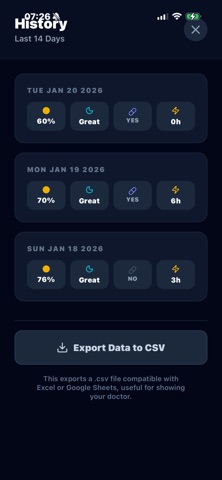 Restore ADHD Burnout Tracker Screenshot 7 of 8