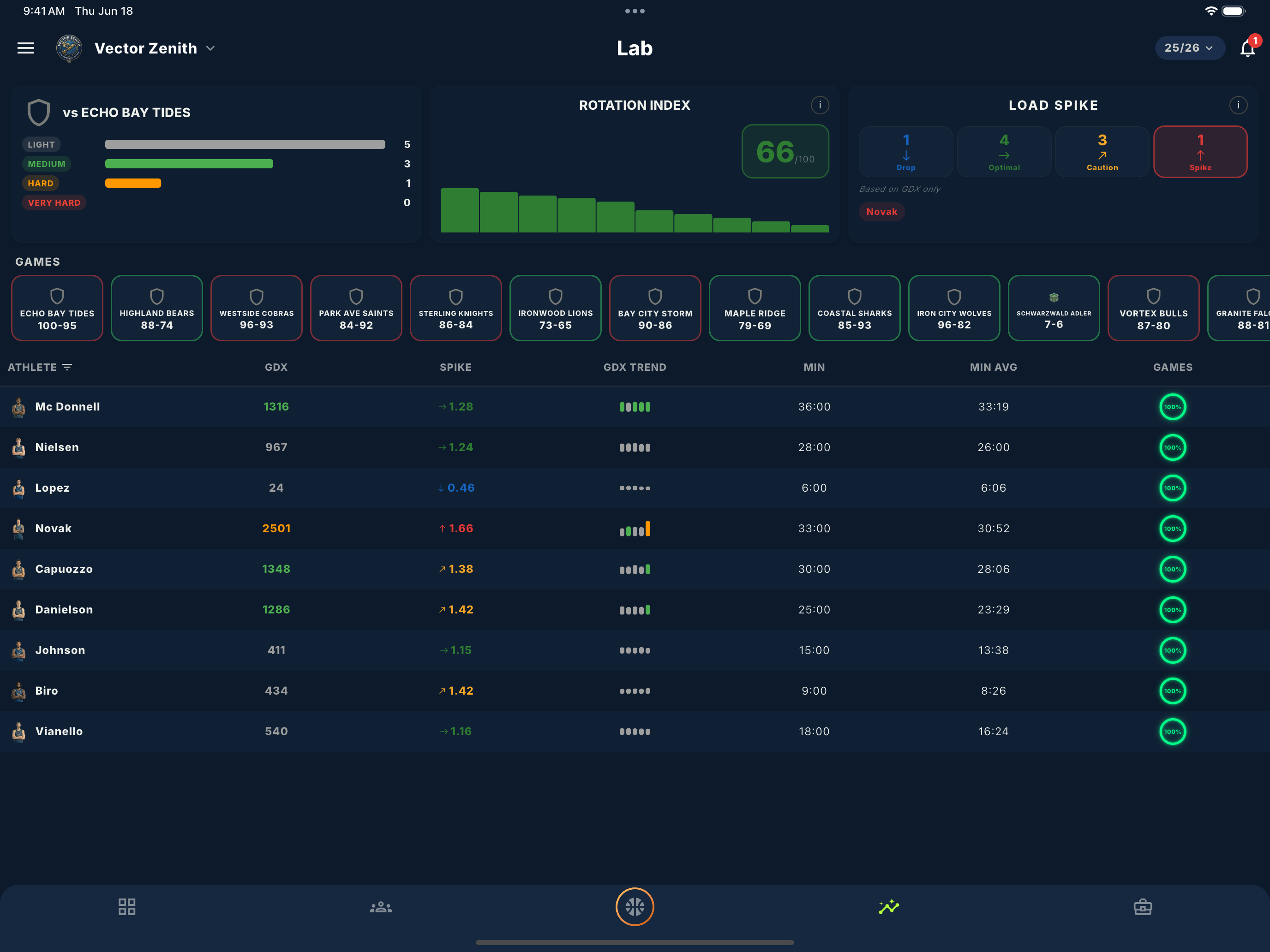 5iN Basketball Minutes Tracker screenshot 6