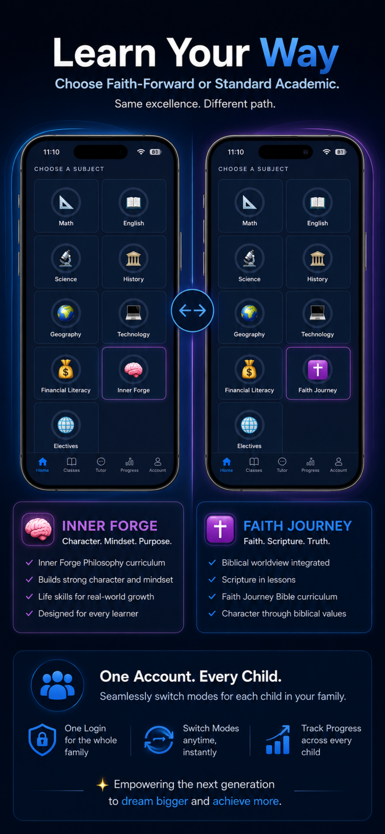 Forge Learning Academy screenshot 4