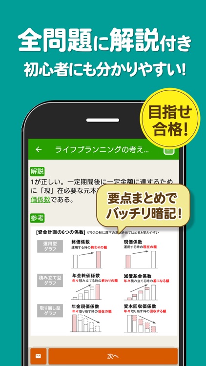 FP3級 解説付き問題集 - 独学TODAY