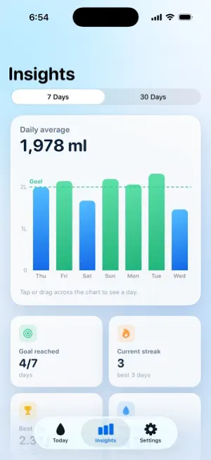 Water Reminder Tracker screenshot 2