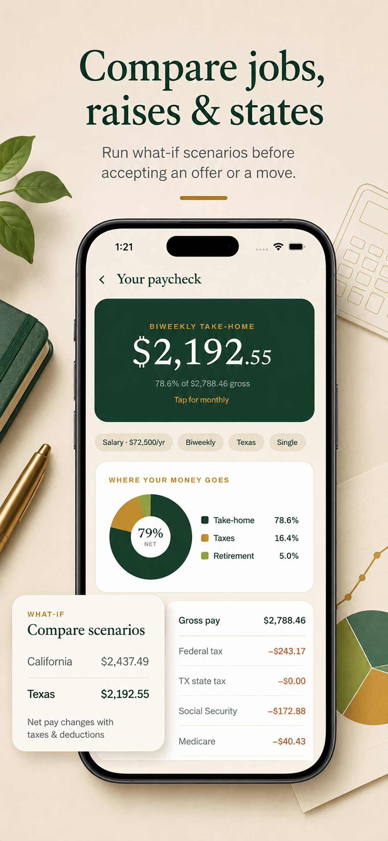 Salary Calculator: Netto
