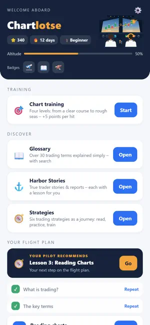 Chartlotse: Learn Trading screenshot 1