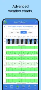 Good To Cycle screenshot #4 for iPhone