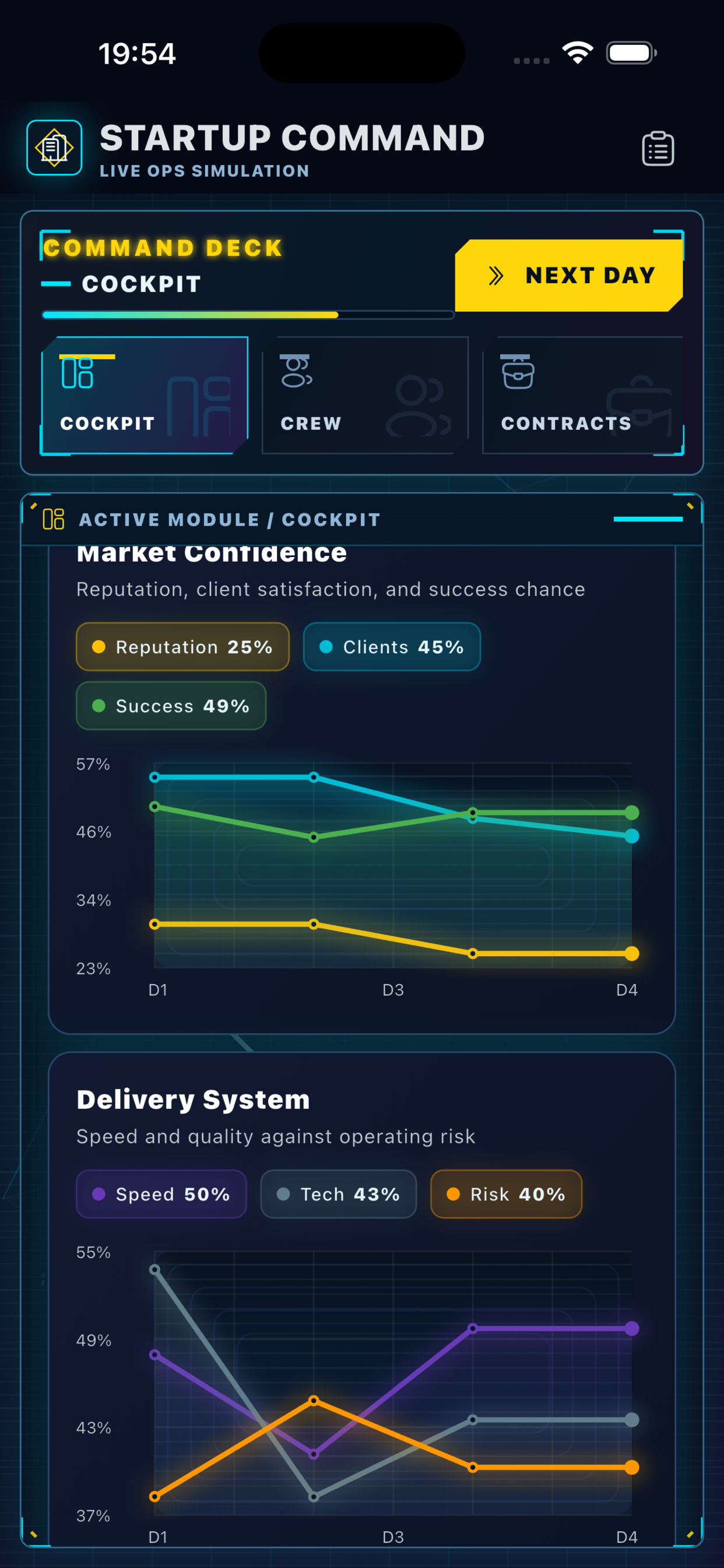 8X Startup
