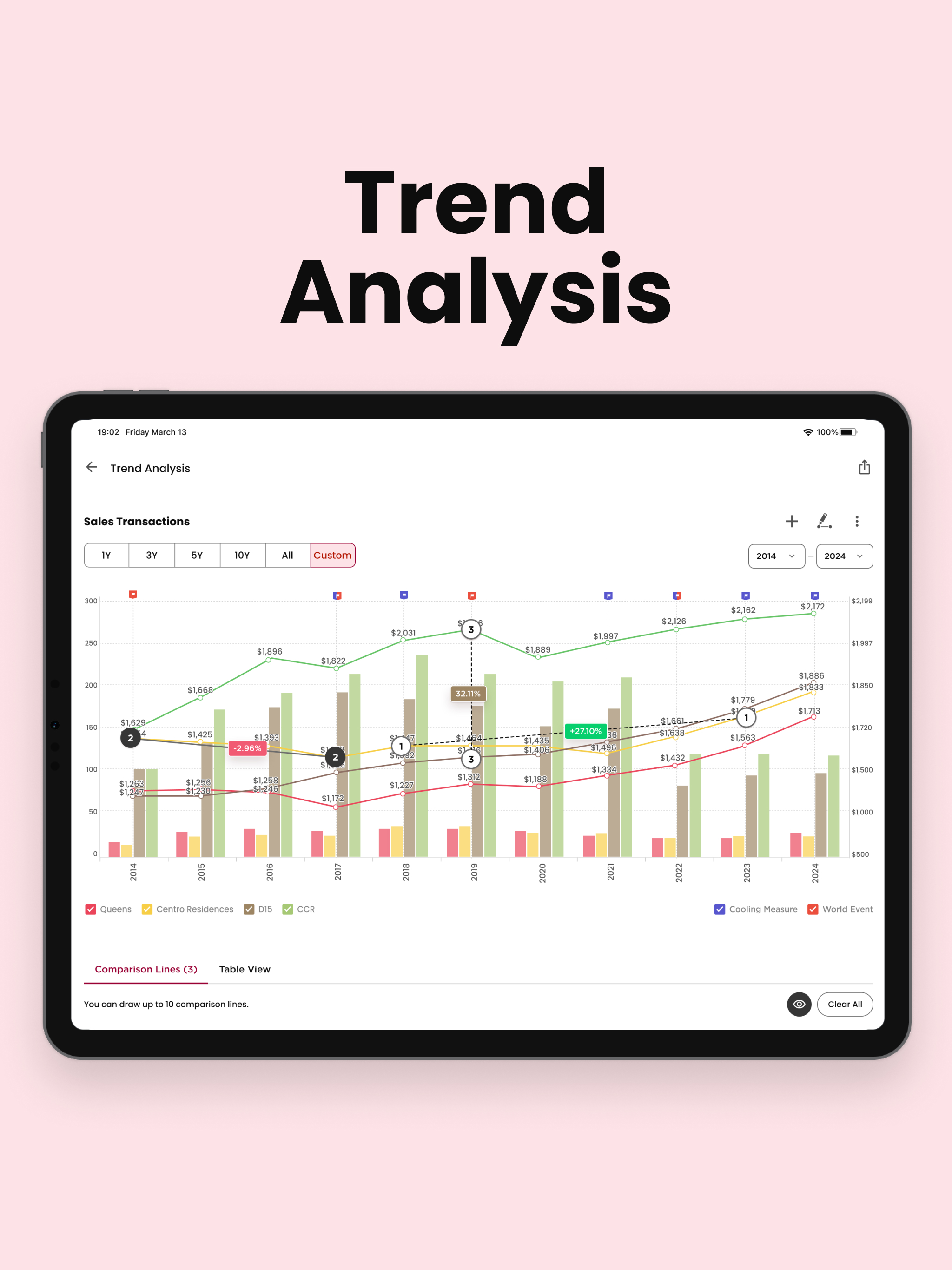 SALES+ by ERA: Real Estate App