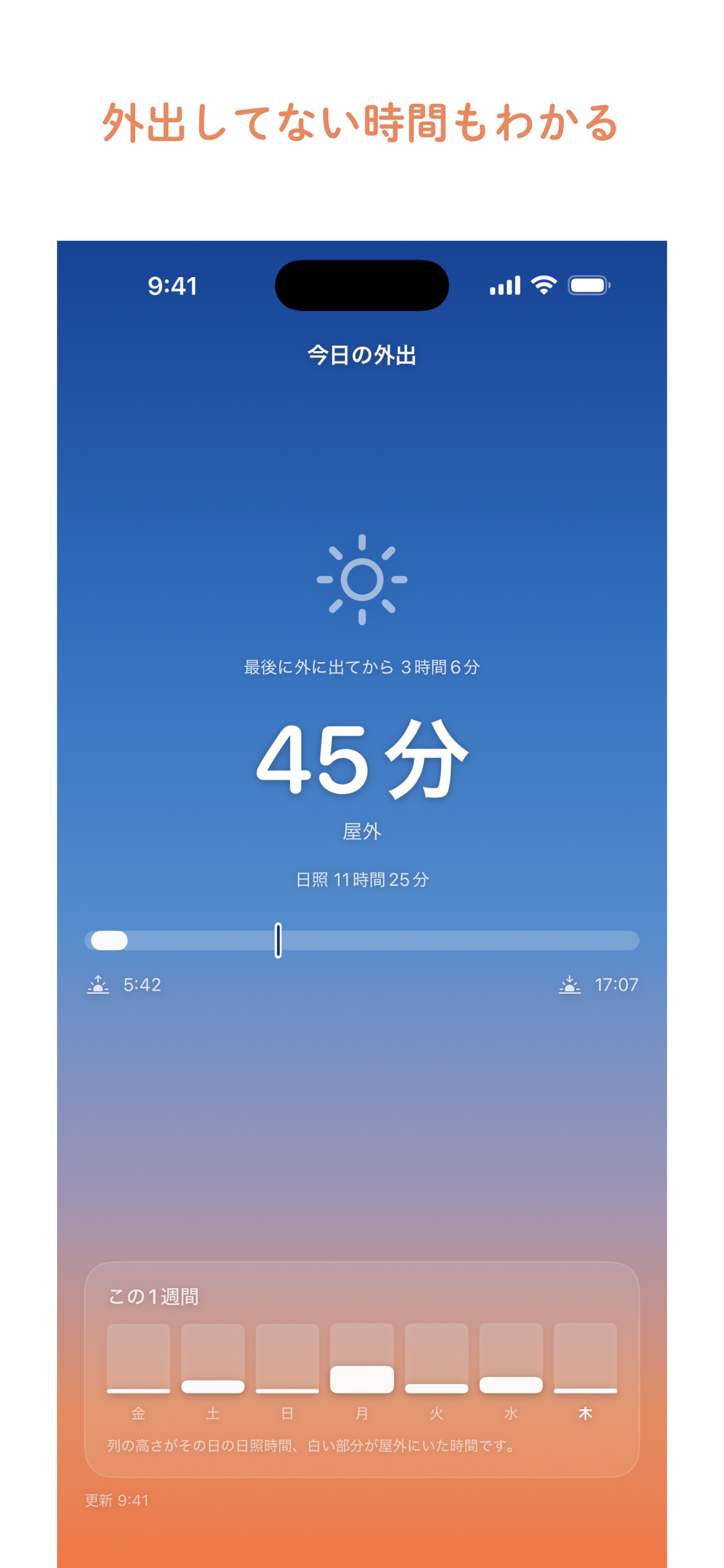 Screenshot 2 of 今日の外出