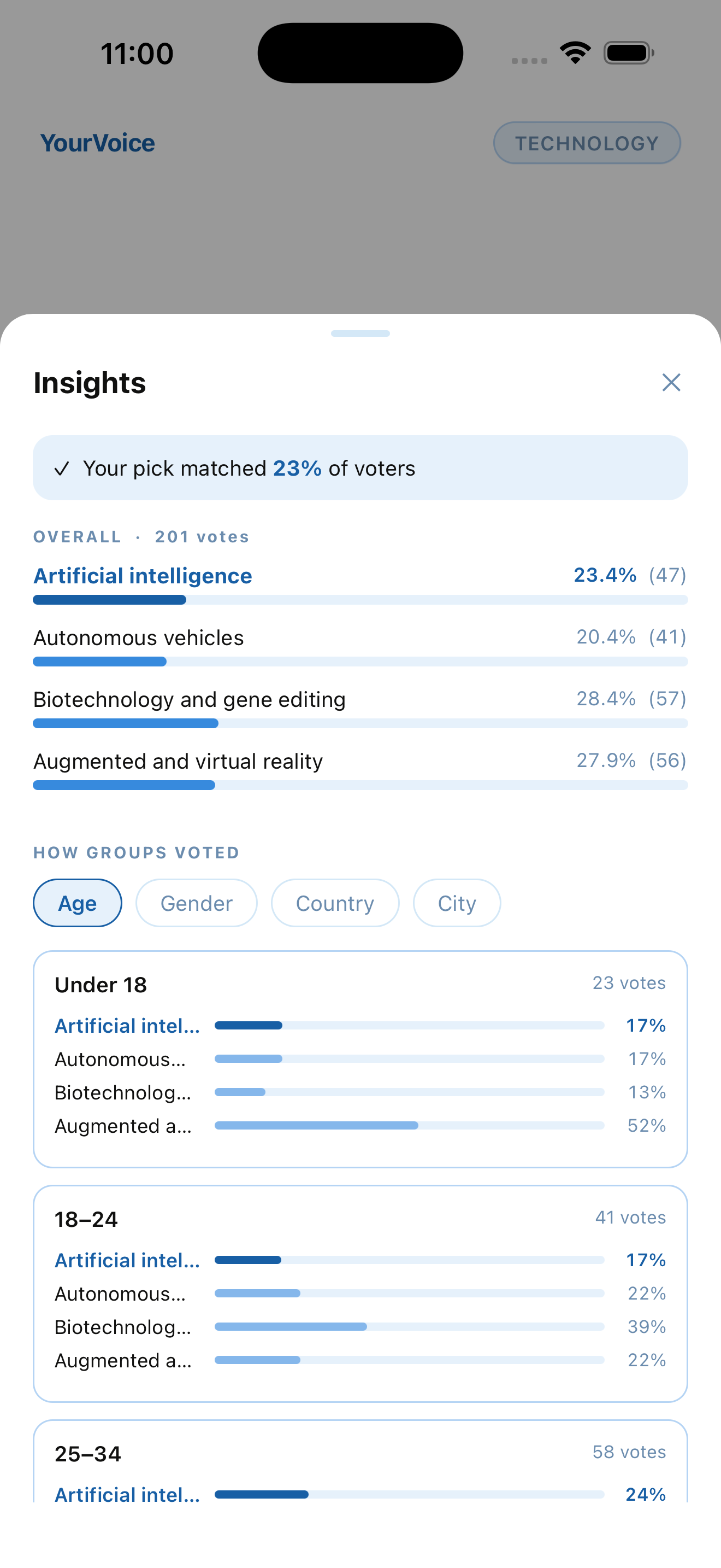 YourVoice: Local Polls screenshot 3