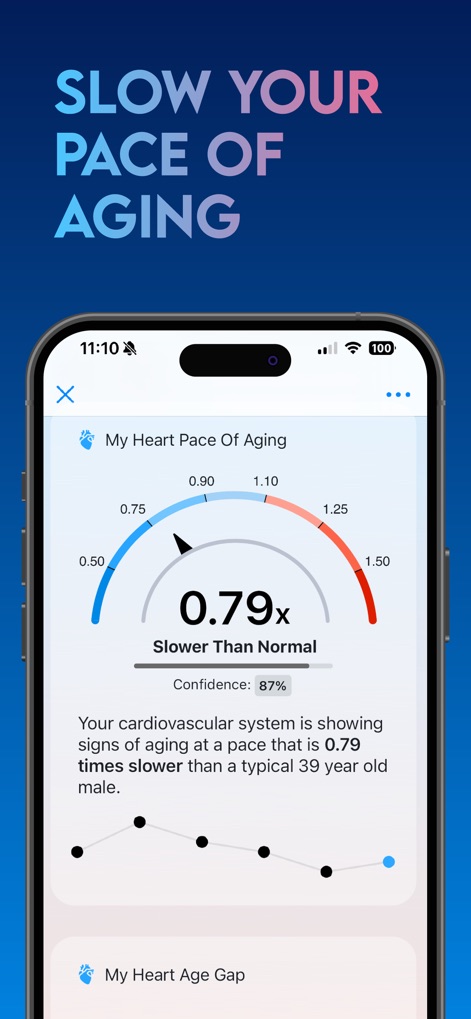 Instant Heart Rate: HR Monitor - Optimize Aging Pace