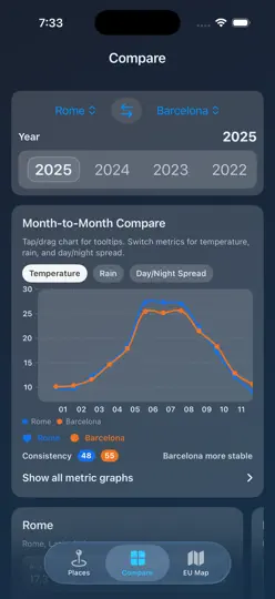 WeatherMem: Weather History iPhone Ekran Görüntüsü 5