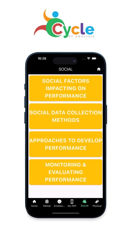 PE Cycle of Analysis screenshot-5