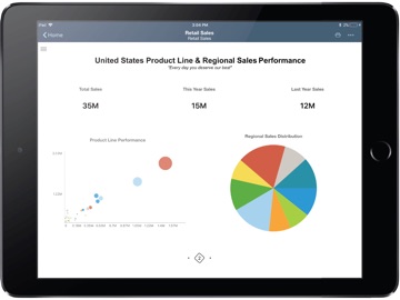 SAP BusinessObjects Mobile iPad screenshot