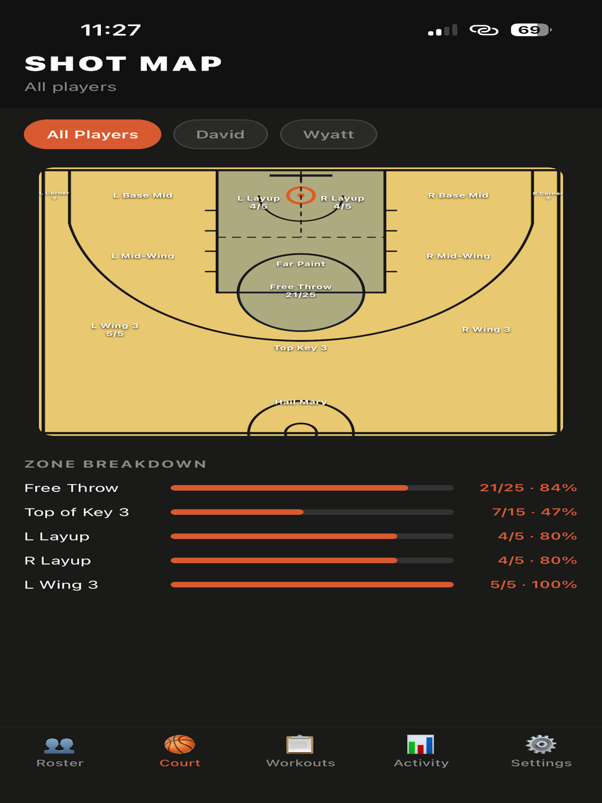 Shot Club - Basketball Tracker