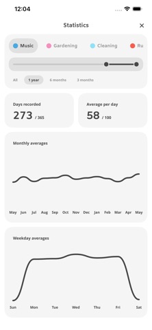 Continuo - Habit Tracker Screenshot 5 of 5