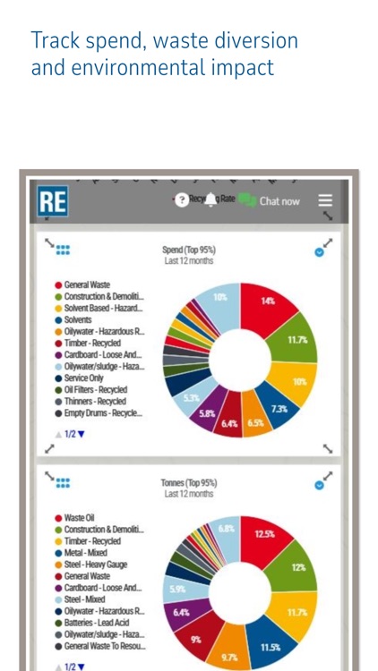 REMONDIS Client Portal