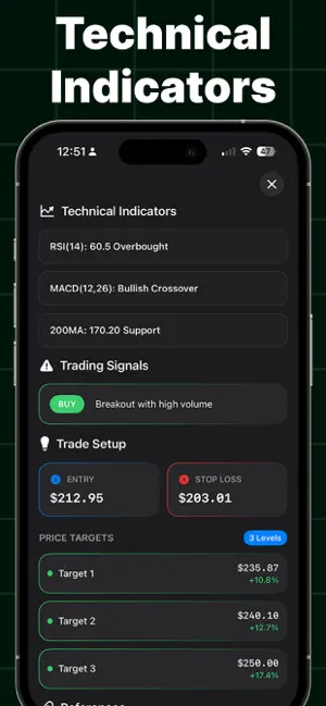 AI Trading Signal Profit Chart screenshot 3