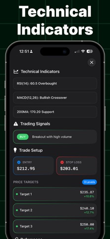 AI Trading Signal Profit Chart iPhone screenshot
