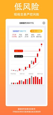 短线选股王 - 股票分析牛股量化打板策略 screenshot