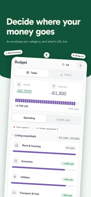 Kedil: Expense & Debt Tracker screenshot 4
