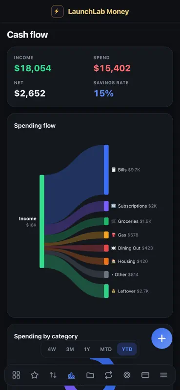 LaunchLab Money: Budgeting screenshot 4 of 8