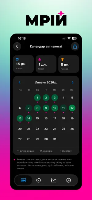 Mriy: Habits Tracker screenshot 2