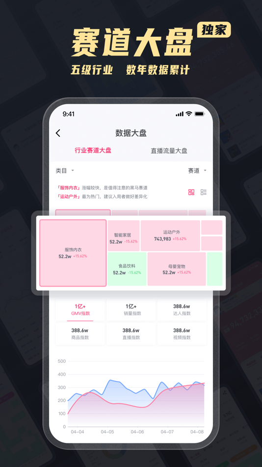 #1. 灰豚数据 - 查流量结构,直播短视频电商选品数据 (iOS) 来自: 杭州灰豚科技有限公司