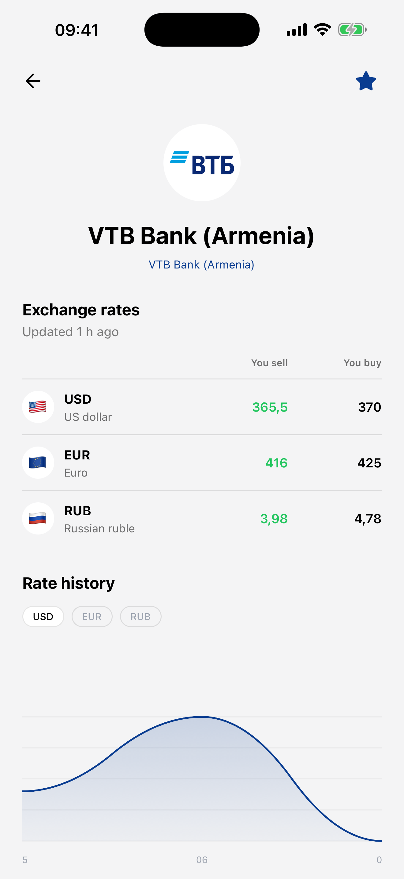 Currency Rates Armenia screenshot 8