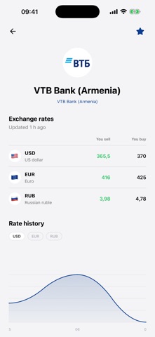 Currency Rates Armenia iPhone screenshot