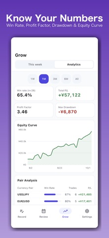FX GrowLog - Trading Journal Screenshot 4 of 6