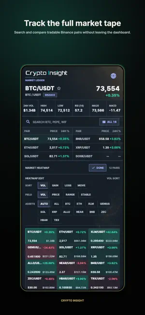 Crypto Skills: AI Signal screenshot 2