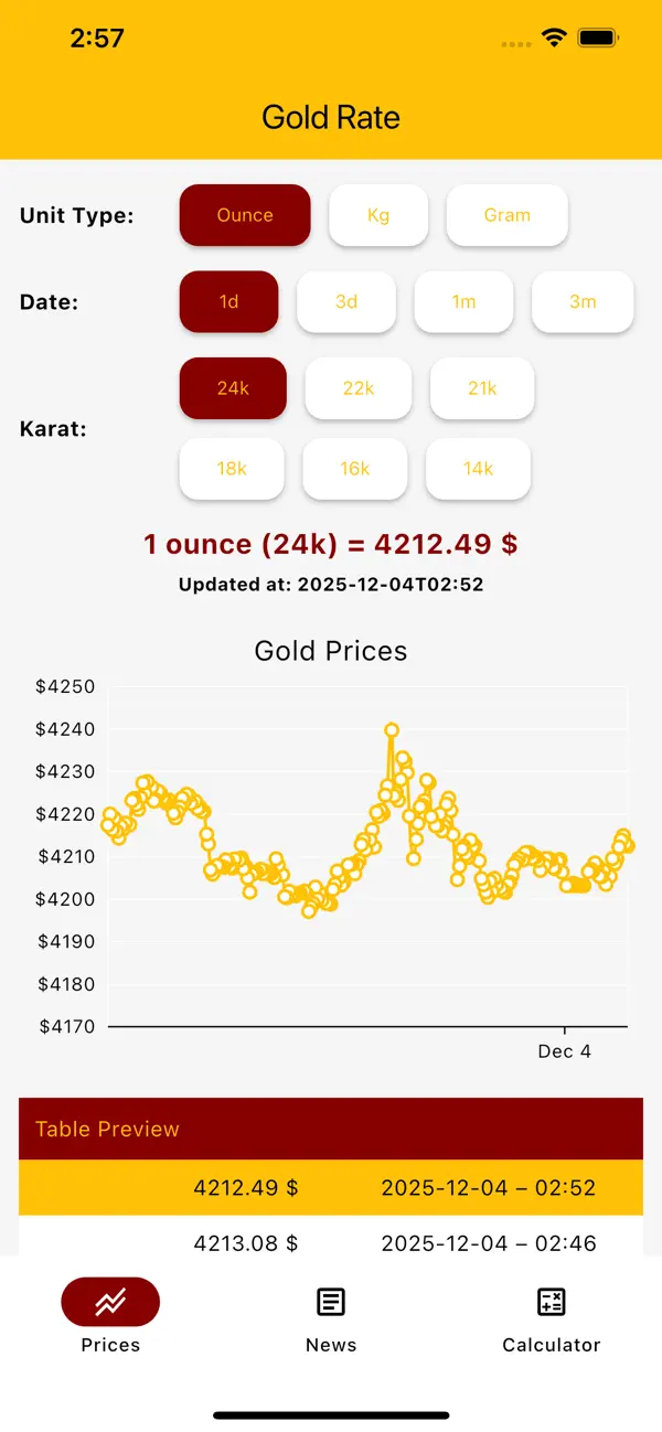 Gold Rate iOS app screenshot showing feature 2