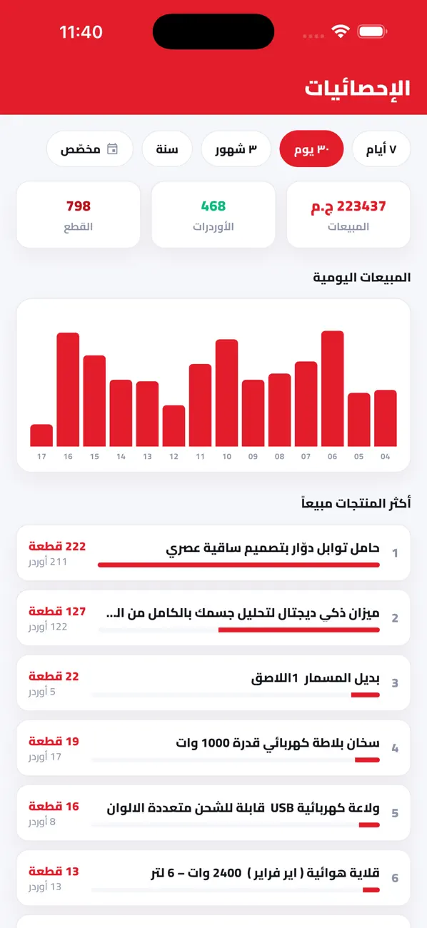 Screenshot #2 pour Alymarket Seller