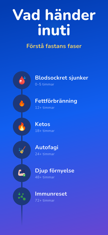 Intermittent fasta Easy Fast screenshot 6