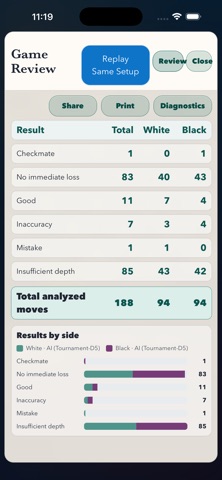 Chess Grandmaster AI Screenshot 1 of 10