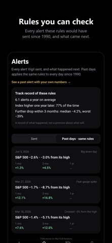 Vigil: Stock Market Alerts screenshot 7
