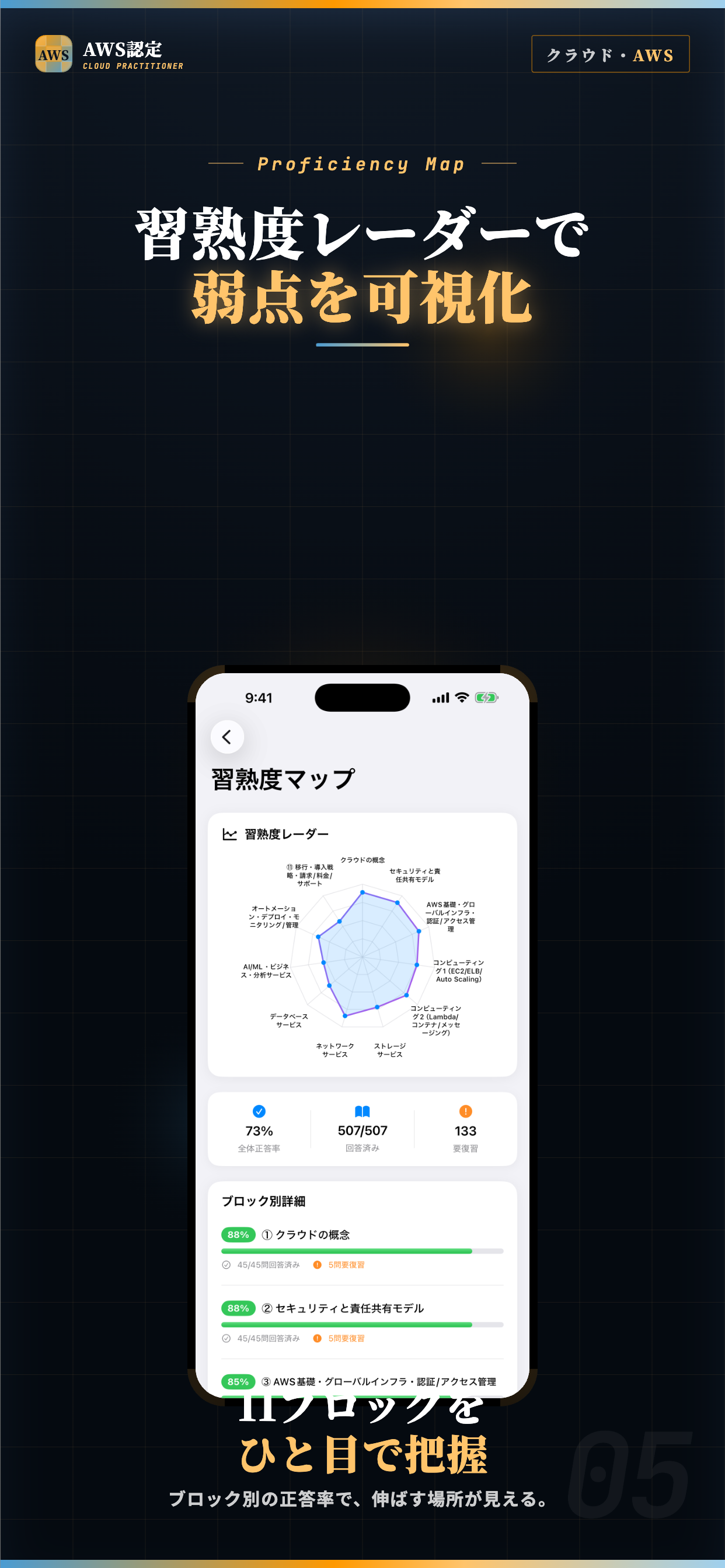 AWS認定クラウドプラクティショナー 試験対策・問題集 screenshot 5