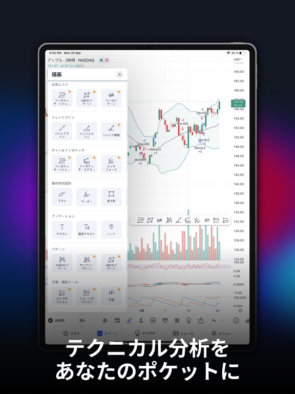テクニカル分析をあなたのポケットに