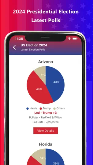 Screenshot von Presidential & US Election App auf dem iPhone 3