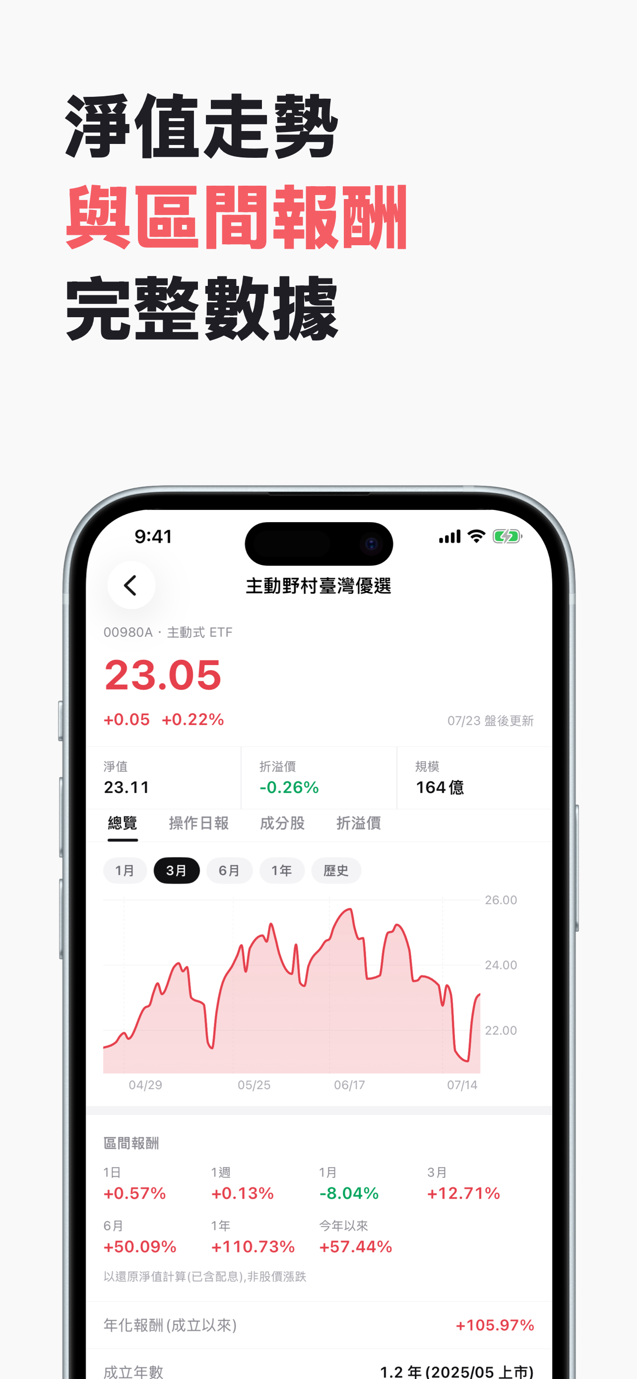 主動式ETF雷達 - 台股持股追蹤 screenshot 2